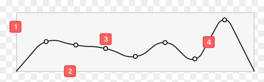 Screenshot, HD Png Download - line graph png