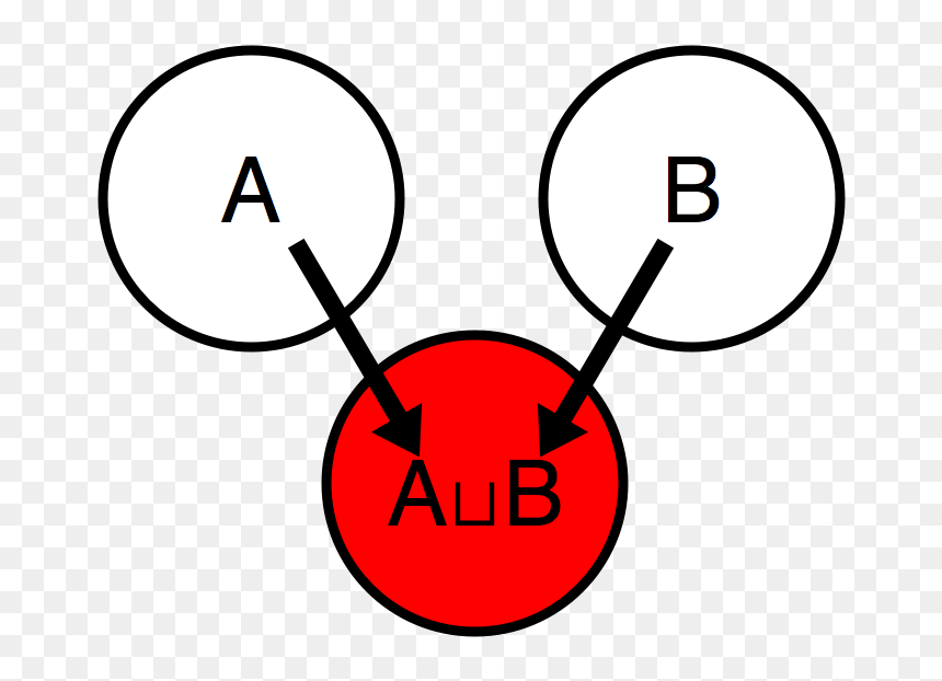 Circle, HD Png Download - clickbait arrow png