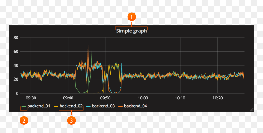 Grafana Line Graph , Png Download - Grafana Graph, Transparent Png - line graph png