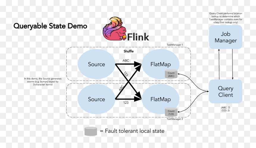 Apache Flink, HD Png Download - celebi png