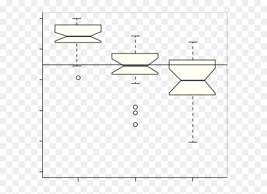 Diagram, HD Png Download - bigote png