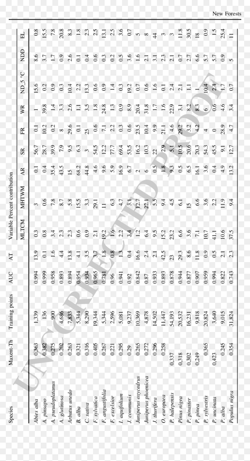 Tabla De Densidades, HD Png Download - forest tree png