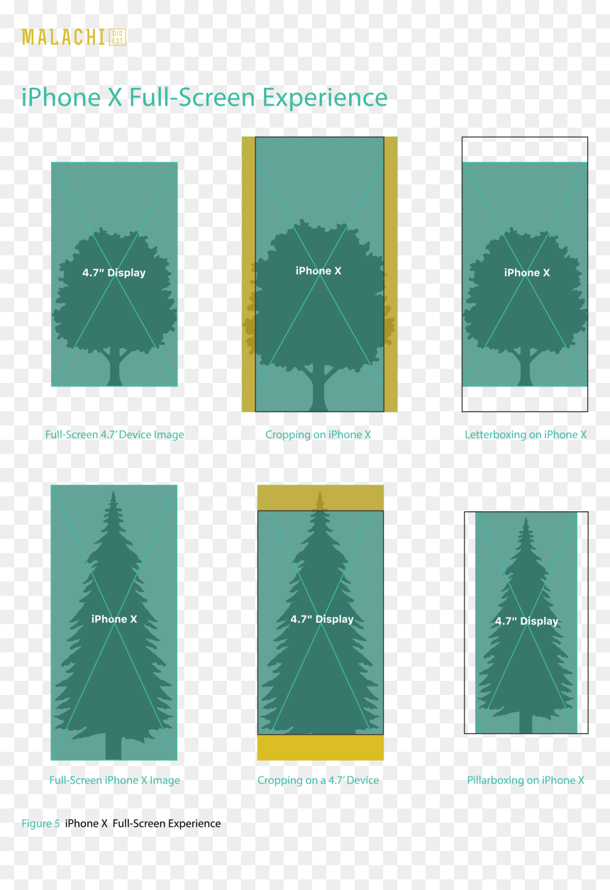Christmas Tree, HD Png Download - iphone status bar png