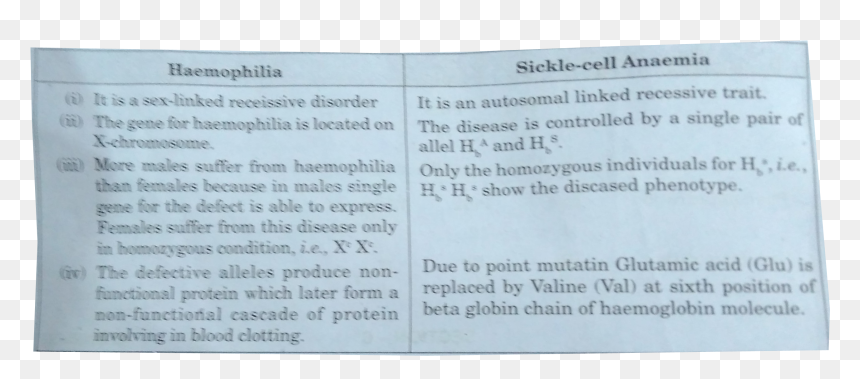 Difference Between Haemophilia And Sickle Cell Anaemia, HD Png Download - sickle png