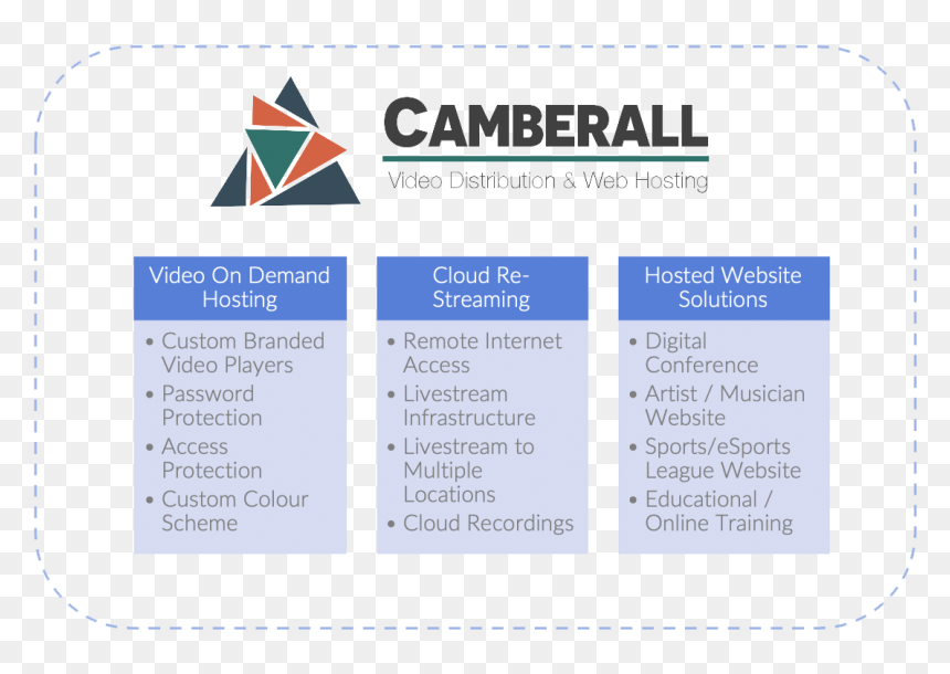 Camberall Online Digital Conference Virtual Webinar - Hollywood, HD Png Download - livestream png