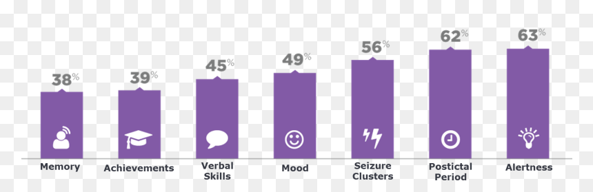 Graphic Design, HD Png Download - line graph png