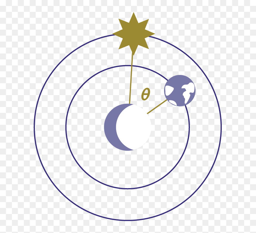 Indonesian State College Of Accountancy, HD Png Download - moon phases png