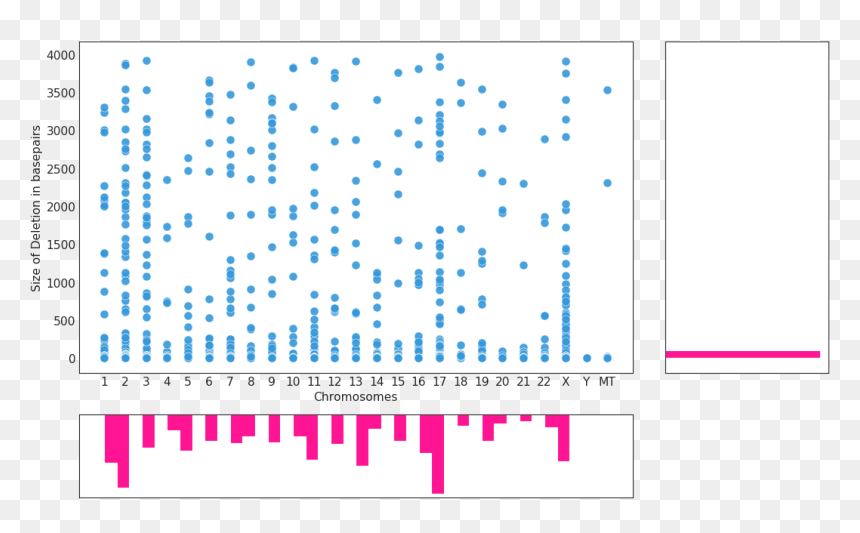 Illustration, HD Png Download - chromosome png