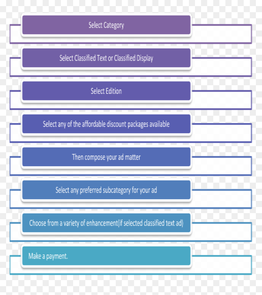Literature Review Article Structure, HD Png Download - classified png