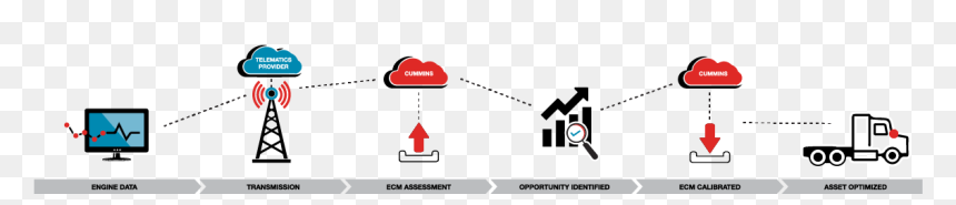 Cummins Connected Software Updates, HD Png Download - cummins logo png