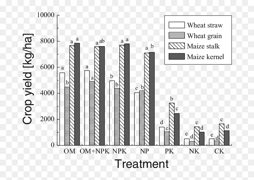 Diagram, HD Png Download - wheat stalk png