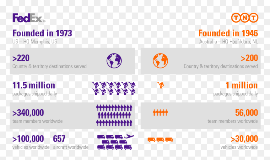 Press Conference Webcast - Tnt Express Und Fedex, HD Png Download - tnt png