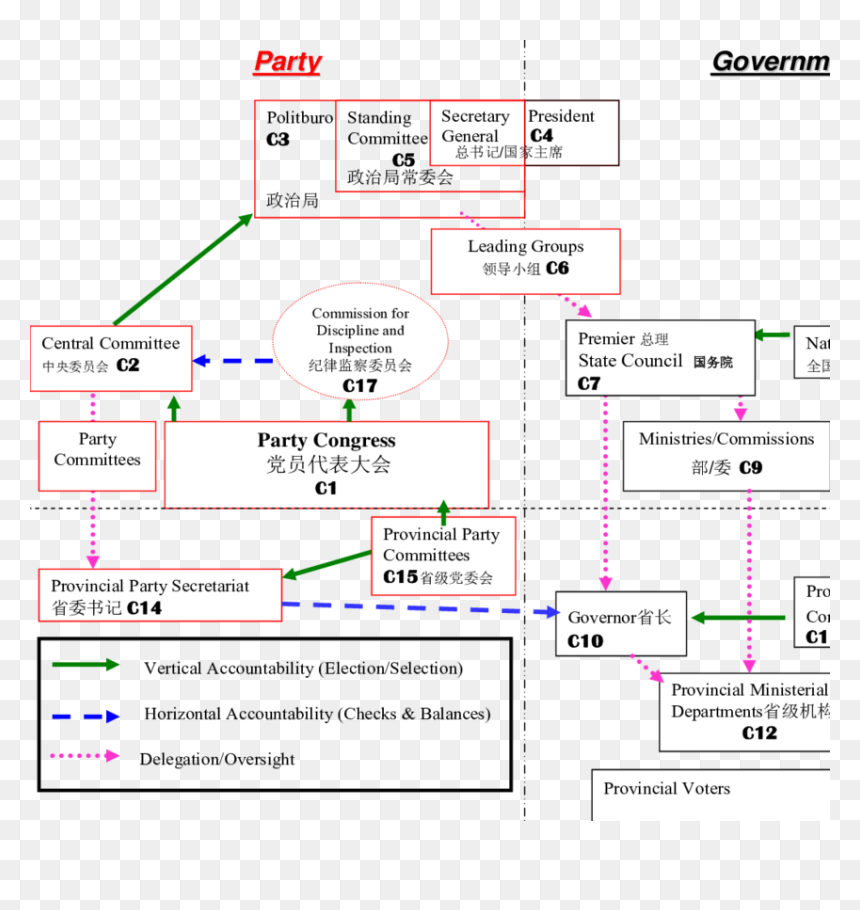 Diagram, HD Png Download - communist png