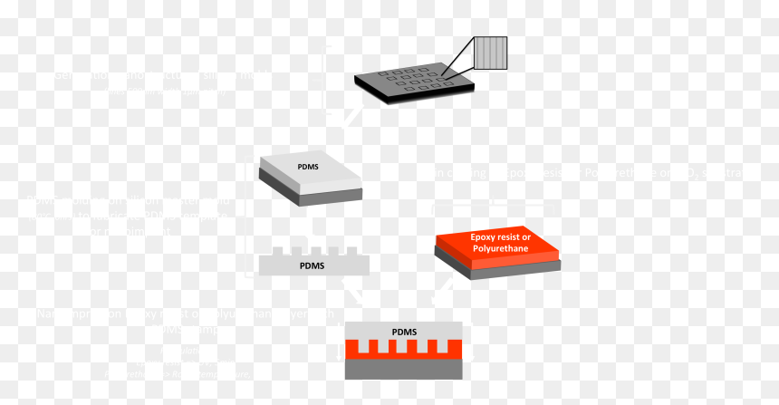 Replication - Slope, HD Png Download - mold png