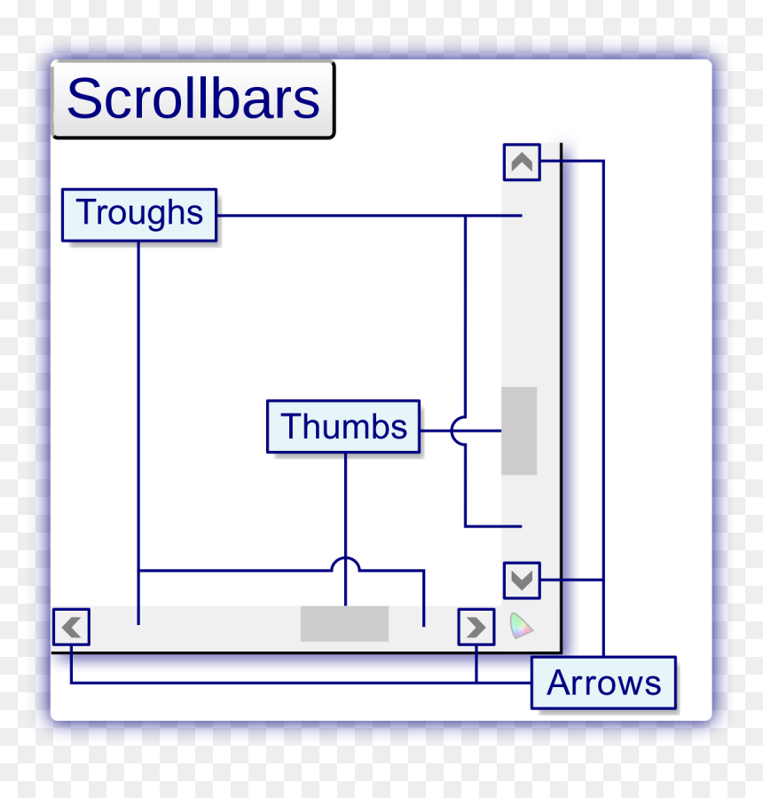 Diagram, HD Png Download - scroll bar png