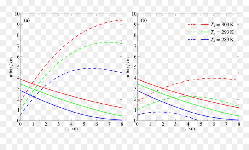 Plot, HD Png Download - condensation png