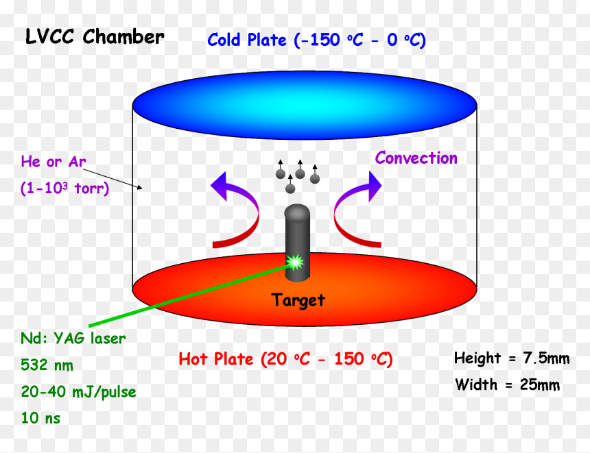 Laser Vaporization Controlled Condensation, HD Png Download - condensation png