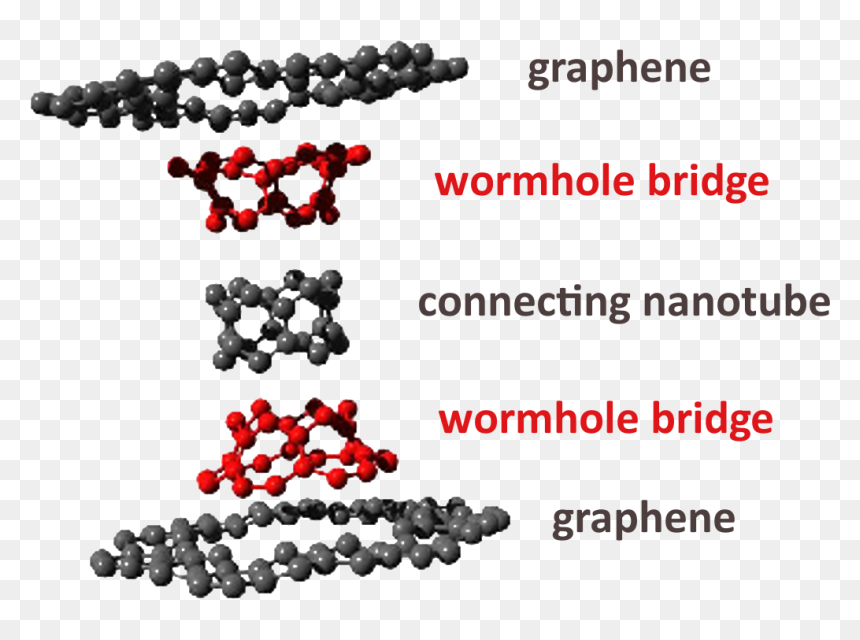 Quantum Foundation ~ Graphene Wormhole Connected With - Art, HD Png Download - wormhole png