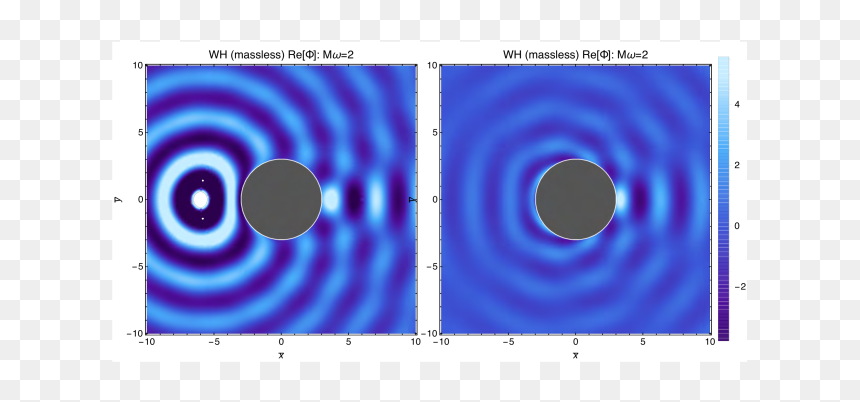 Circle, HD Png Download - wormhole png