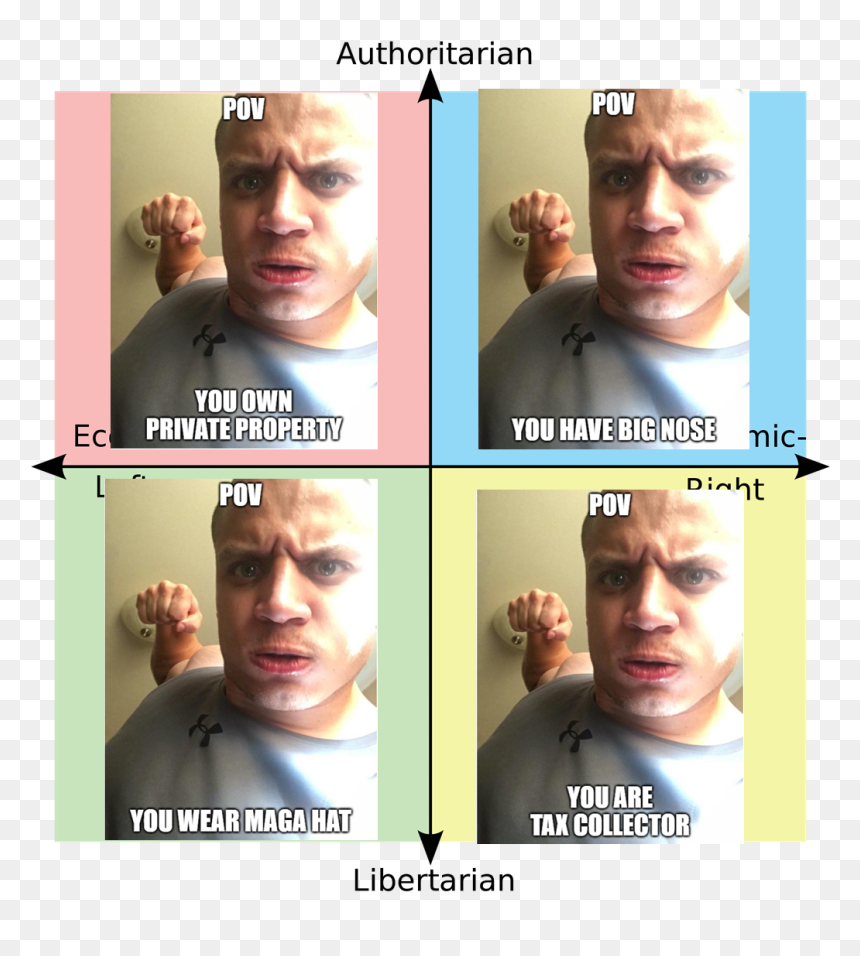 Authoritarian Pov Pov You Own Private Property You - Political Compass Meme Corona, HD Png Download - cringe png