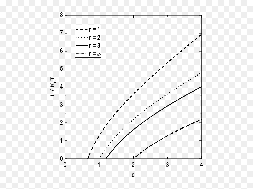 Diagram, HD Png Download - condensation png