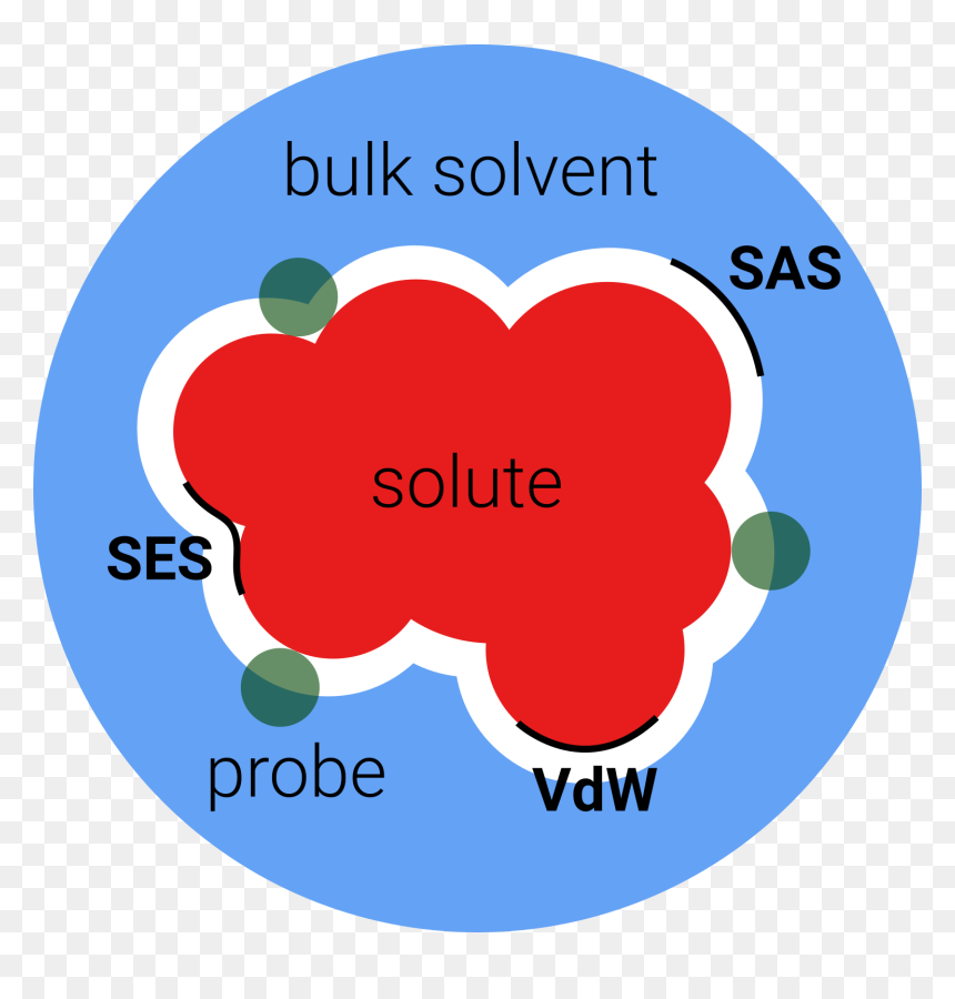 / Images/surfaces - Circle, HD Png Download - orca png