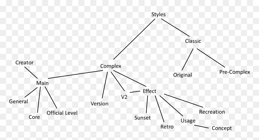 Diagram, HD Png Download - geometry dash png