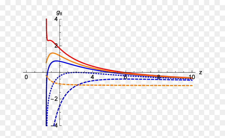 Diagram, HD Png Download - wormhole png