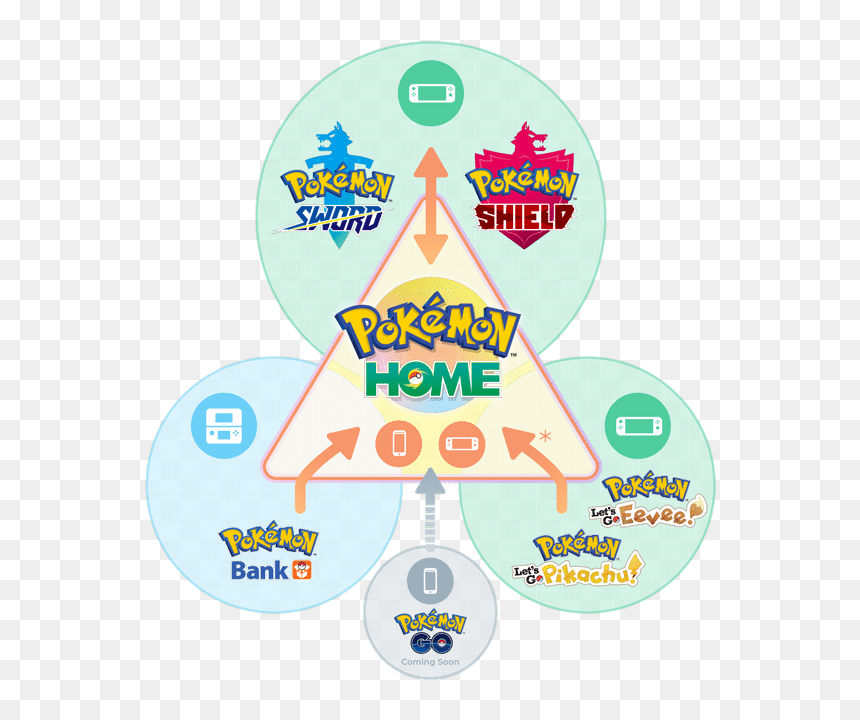 Transfer Pokemon From Go To Home, HD Png Download - masterball png