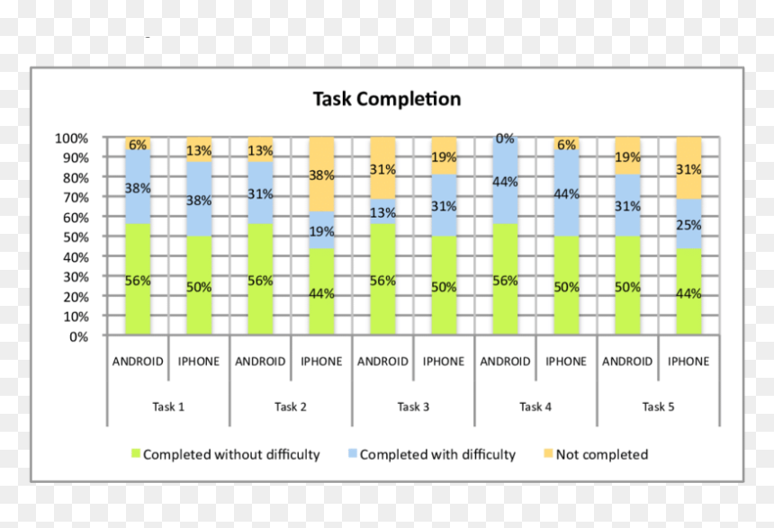 Diagram, HD Png Download - download on the app store png
