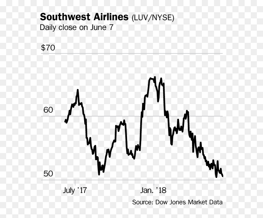"
 Title=" - Southwest Is Still Growing Today, HD Png Download - southwest airlines logo png