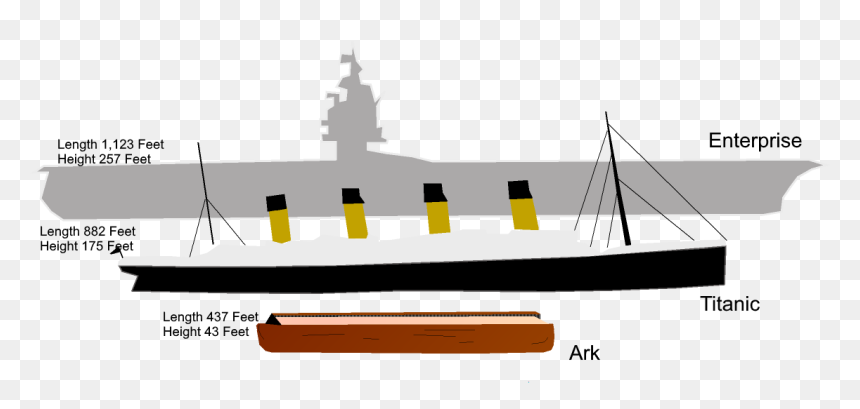 Noah"s Ark Compared To Aircraft Carrier , Png Download - Noah's Ark Vs Aircraft Carrier, Transparent Png - aircraft carrier png