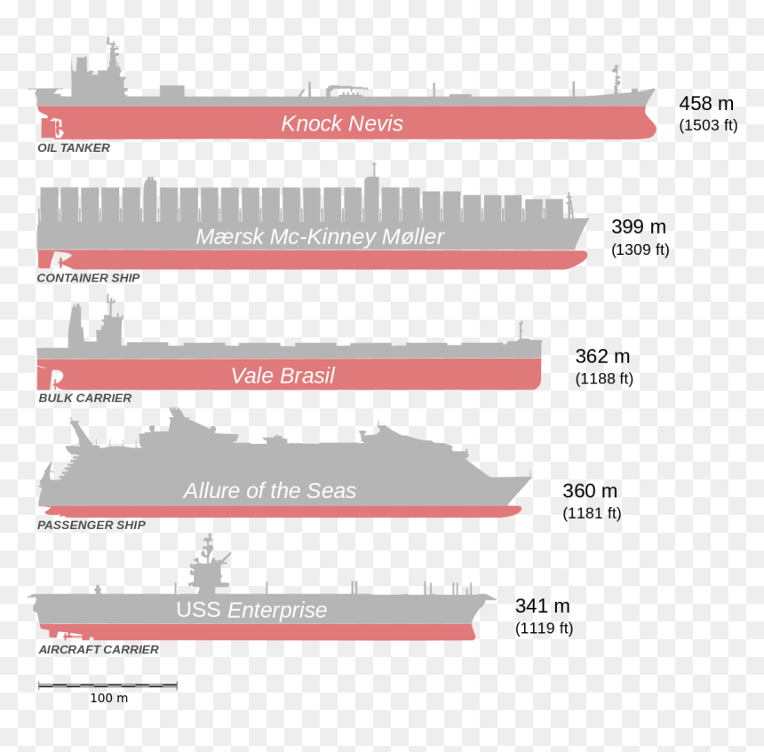 Aircraft Carrier Png, Transparent Png - aircraft carrier png