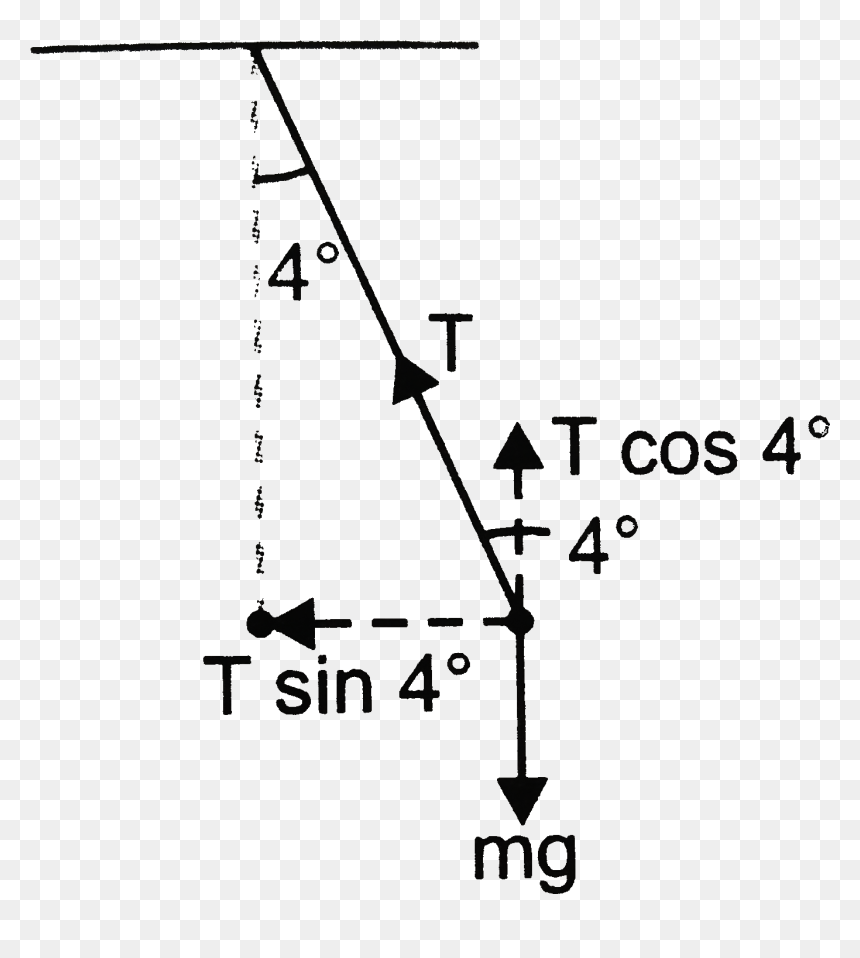 Diagram, HD Png Download - vertical divider png