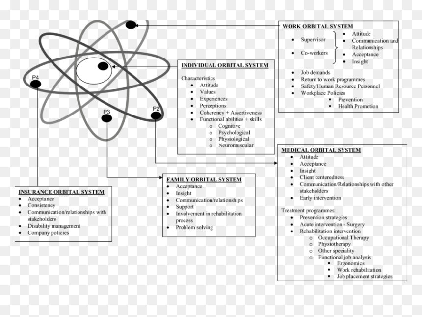 Redemittel Mündliche Prüfung B2, HD Png Download - the atom png