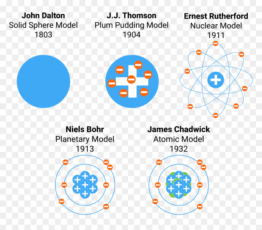 Circle, HD Png Download - the atom png