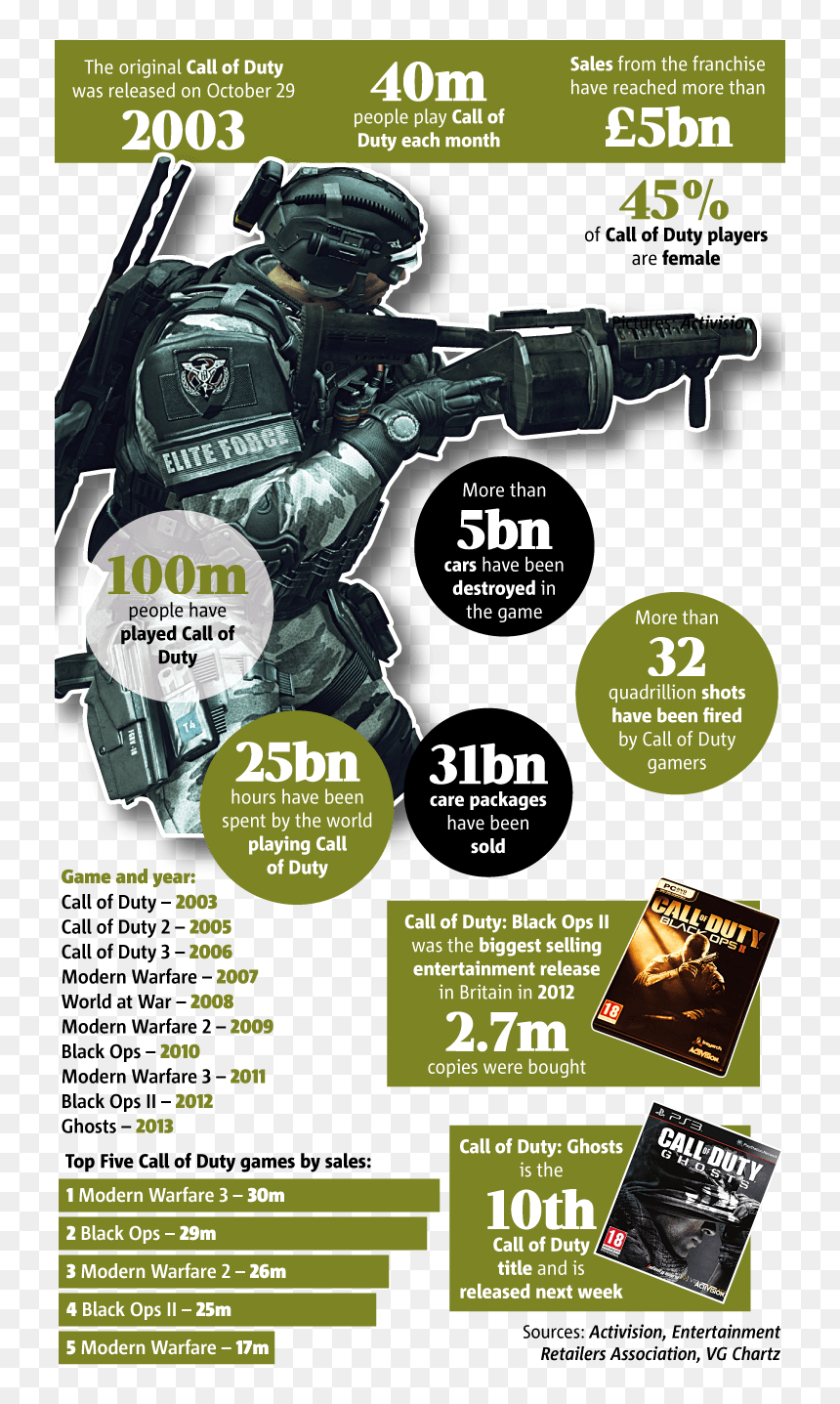 Flyer, HD Png Download - cod character png