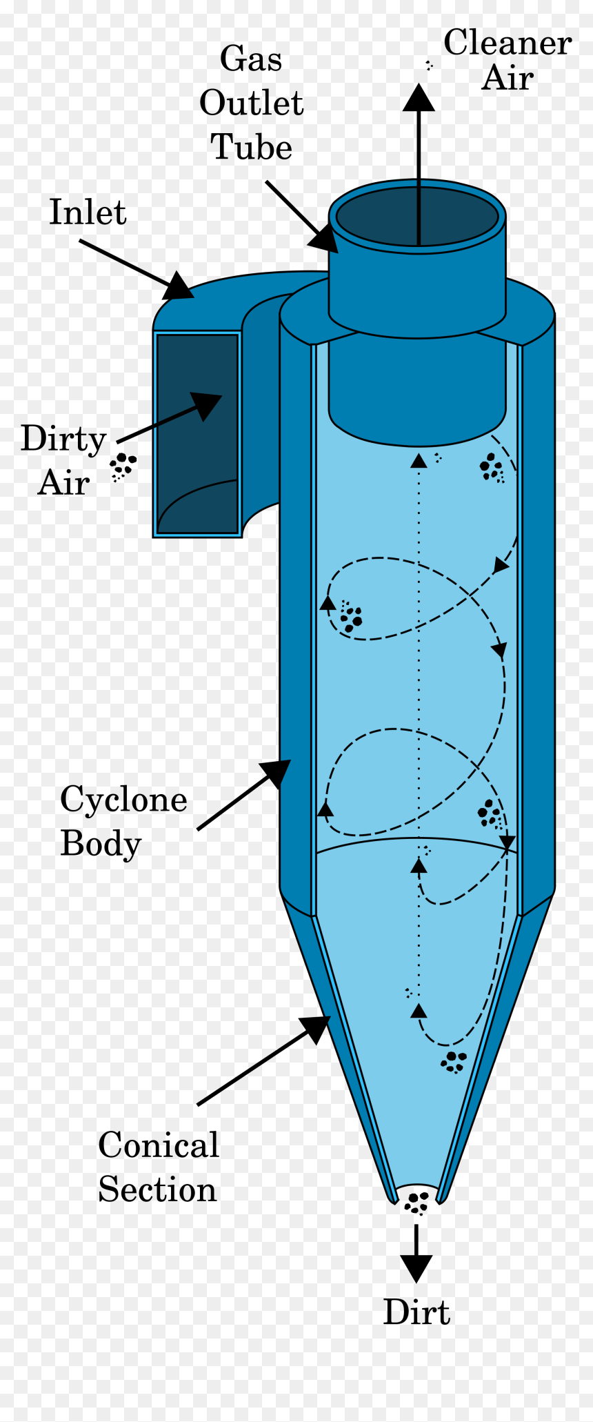 Cyclone Separator, HD Png Download - separadores png