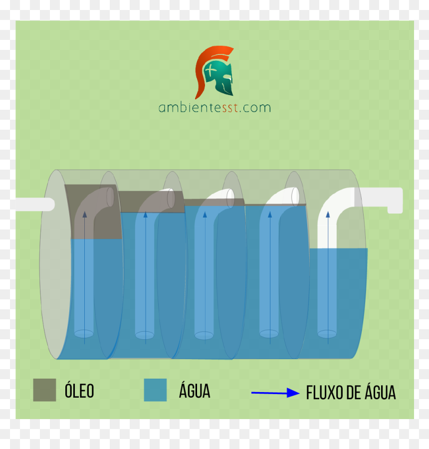 Separador De Agua E Oleo, HD Png Download - separadores png