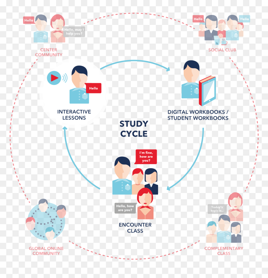 Wall Street English Method, HD Png Download - wall street png