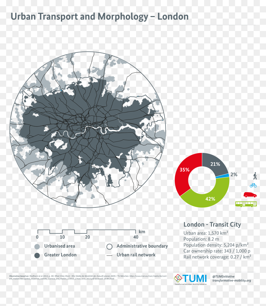 Urban Transport And Morphology, HD Png Download - london png