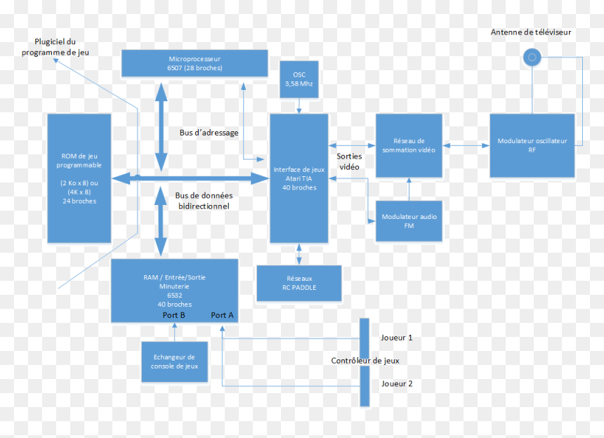Diagram, HD Png Download - atari 2600 png