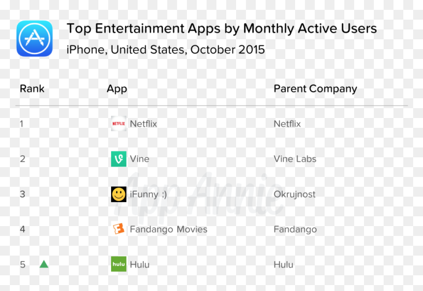 Hulu Makes Up For Lost Time - App Store, HD Png Download - download on the app store png