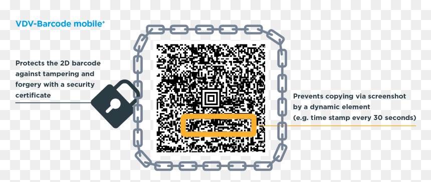 Existing Vdv Barcode - Circle, HD Png Download - padlock png