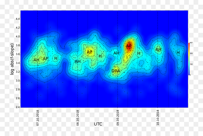 Hot Spot Depicting The Outburst Of The Draconids - Graphic Design, HD Png Download - meteor shower png
