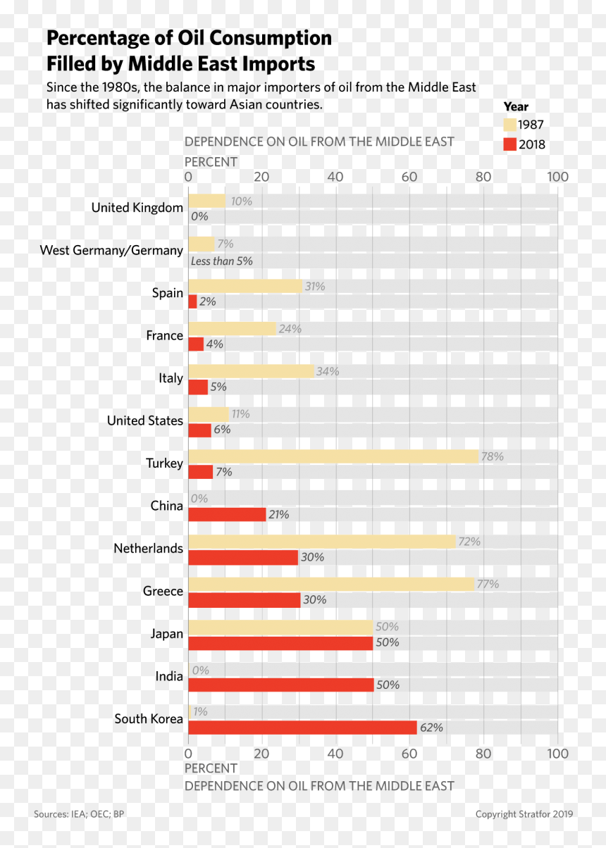 Statistic Of Vessel Attacks In Middle East, HD Png Download - iran flag png