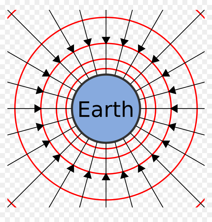 Gravitational Field Earth Lines Equipotentials - Myanmar Securities Exchange Centre, HD Png Download - earth .png