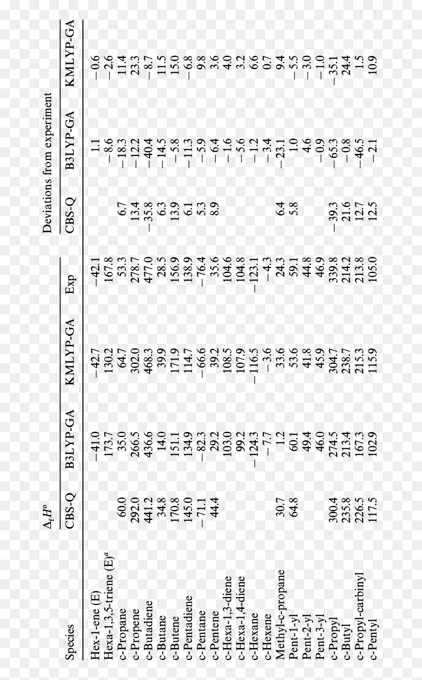 Likert Scale, HD Png Download - cbs png