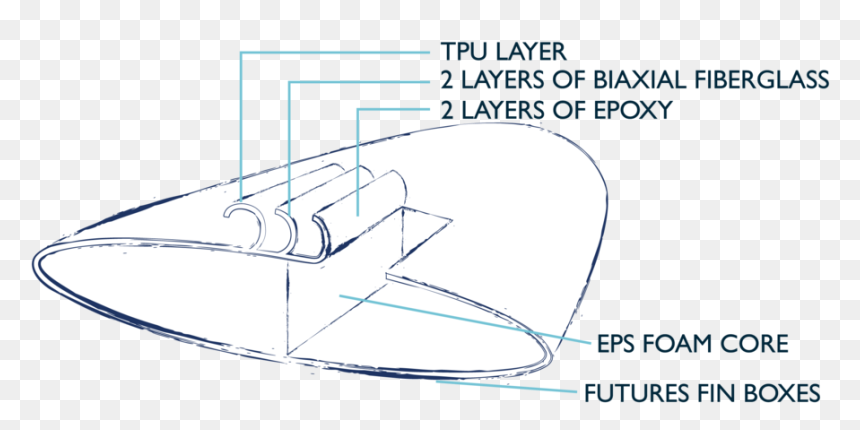 Rectechdiagram-01 - Boat, HD Png Download - fin png