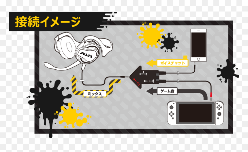 This Monstrosity Is The Official Voice Chat Solution - Voice Chat On Nintendo Switch, HD Png Download - solution png